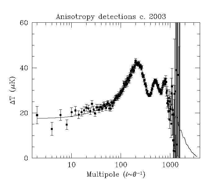 FIG2